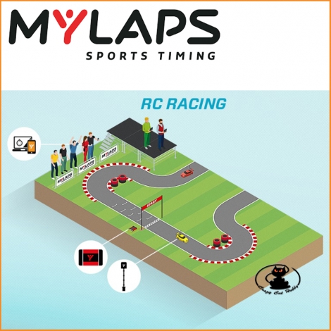 Funzionamento Transponder MyLaps RC4 -MYLAPS