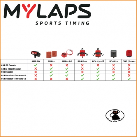 COmpatibilità Decoder - Transponder MyLaps RC4 -MYLAPS