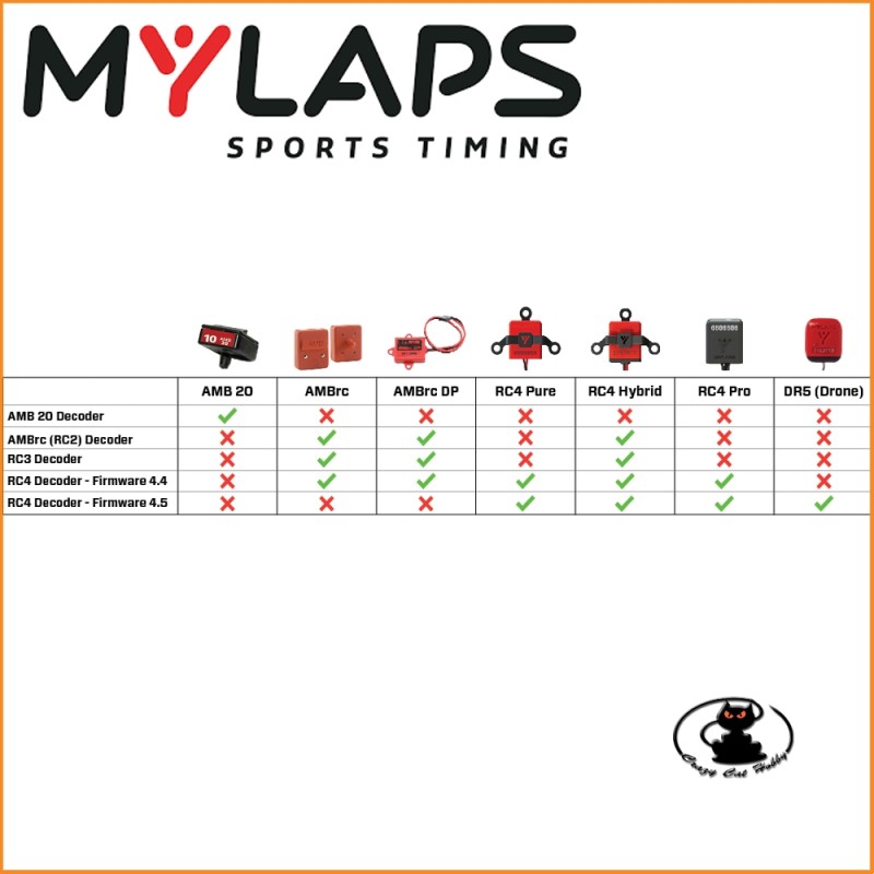 RC4 MyLaps RC4 transponder decoder 
compatibility
