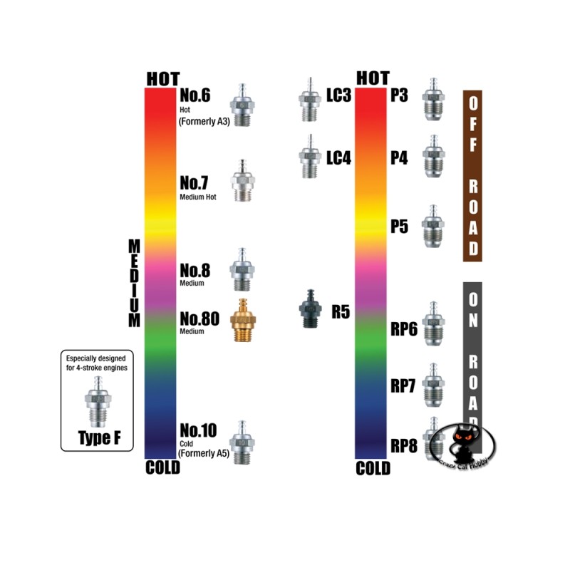 Candela OS  TIPO F 4T PER MOTORI GLOW - 71615009