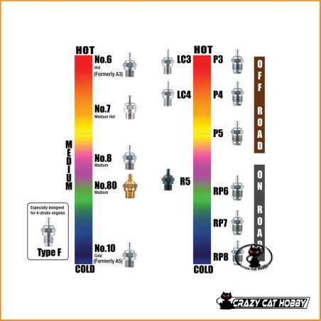 GLOW O.S. C3 LONG REACH T-MAXX STANDARD GLOW PLUG HOT - 71653000